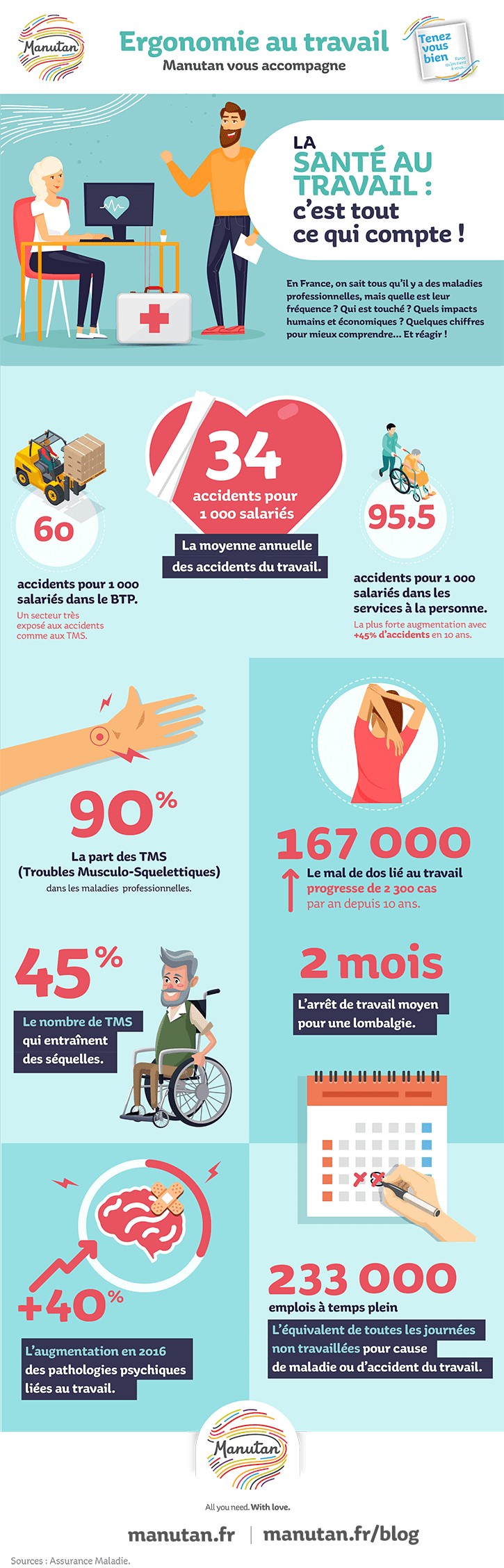 Infographie : La santé c'est tout ce qui compte