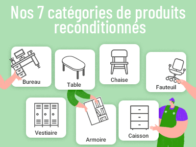 catégories de produits en seconde main