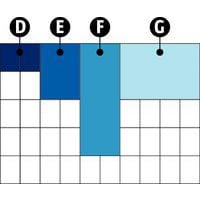 Boxxser 80 5 x 10D : Godet BA8-1E : Godet BA7-1F : Godet BA7-2G : Godet BA6-1